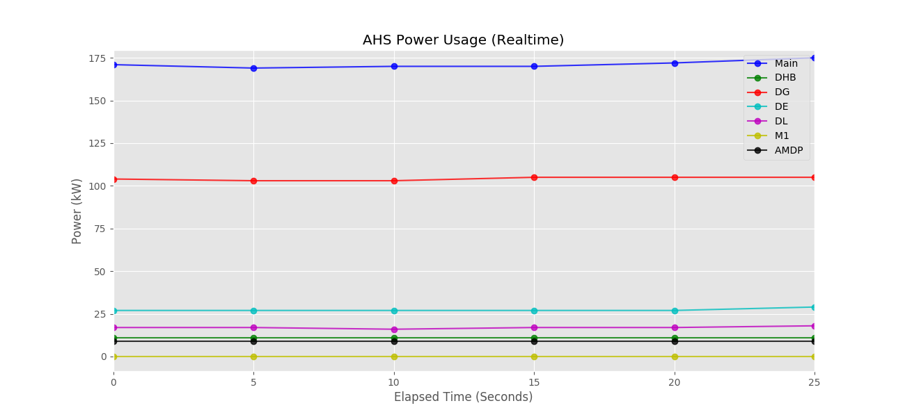 Building Energy Monitor